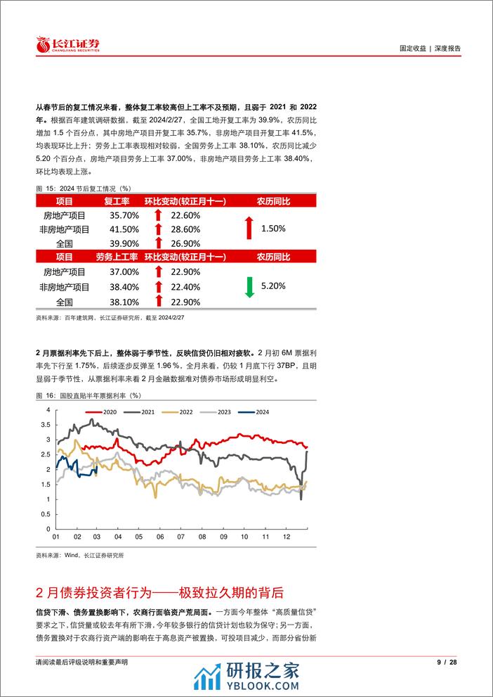 利率零途系列之三：3月看利率的心理锚和客观锚-240306-长江证券-28页 - 第8页预览图