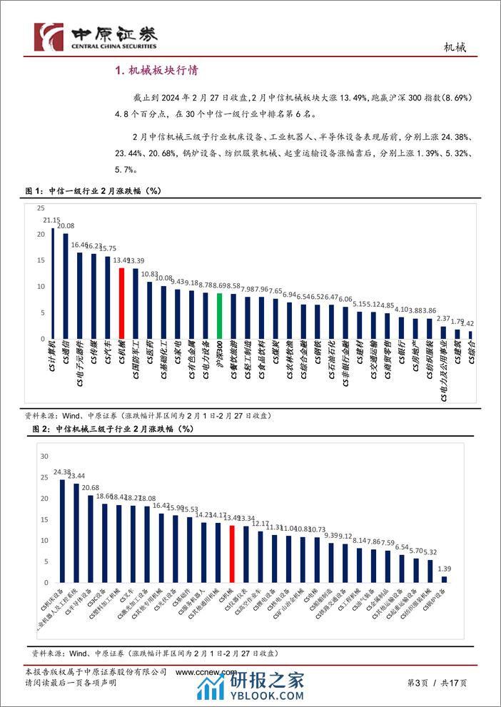 机械行业月报：人形机器人渐入佳境，船舶行业景气持续向上-20240229-中原证券-17页 - 第3页预览图