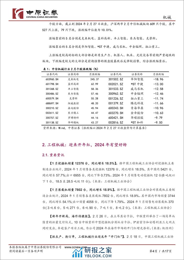 机械行业月报：人形机器人渐入佳境，船舶行业景气持续向上-20240229-中原证券-17页 - 第4页预览图