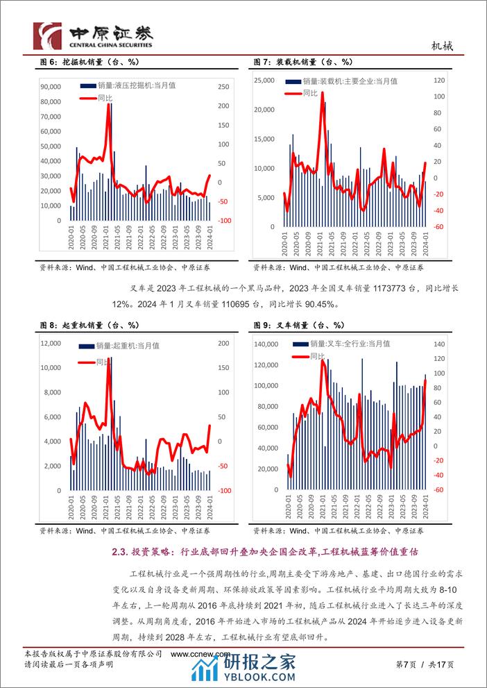 机械行业月报：人形机器人渐入佳境，船舶行业景气持续向上-20240229-中原证券-17页 - 第7页预览图