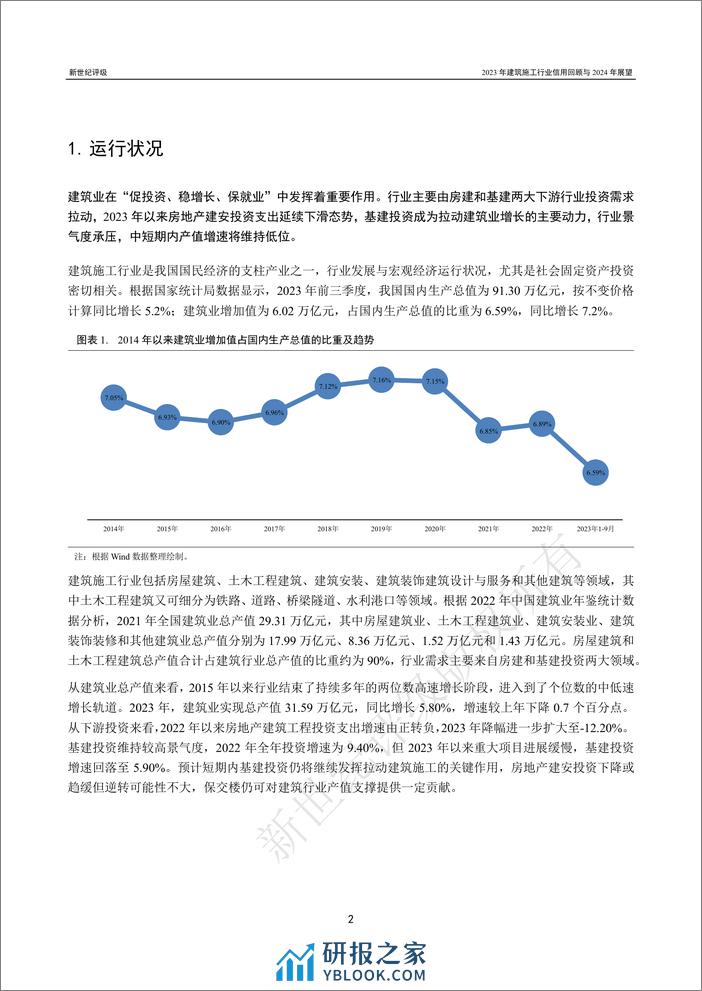 2023年建筑施工行业信用回顾与2024年展望-32页 - 第2页预览图