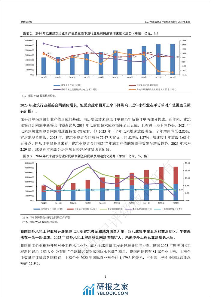 2023年建筑施工行业信用回顾与2024年展望-32页 - 第3页预览图