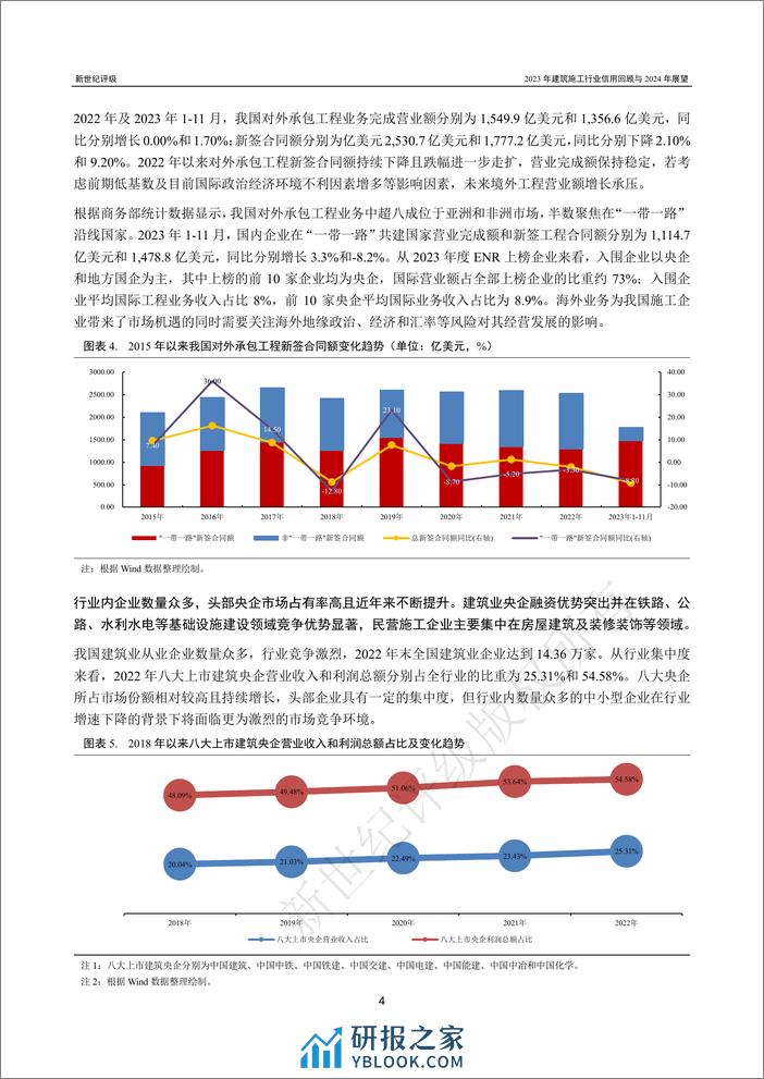 2023年建筑施工行业信用回顾与2024年展望-32页 - 第4页预览图