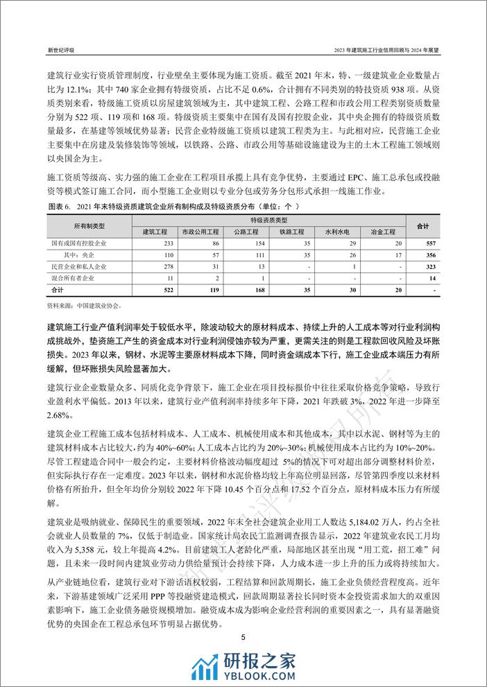 2023年建筑施工行业信用回顾与2024年展望-32页 - 第5页预览图