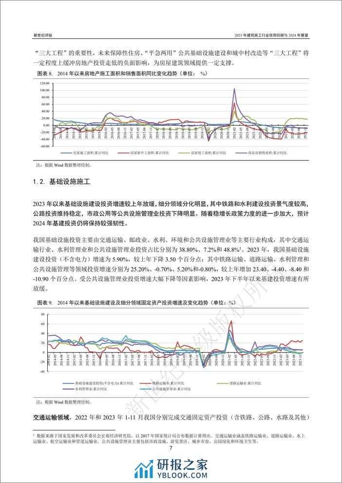 2023年建筑施工行业信用回顾与2024年展望-32页 - 第7页预览图