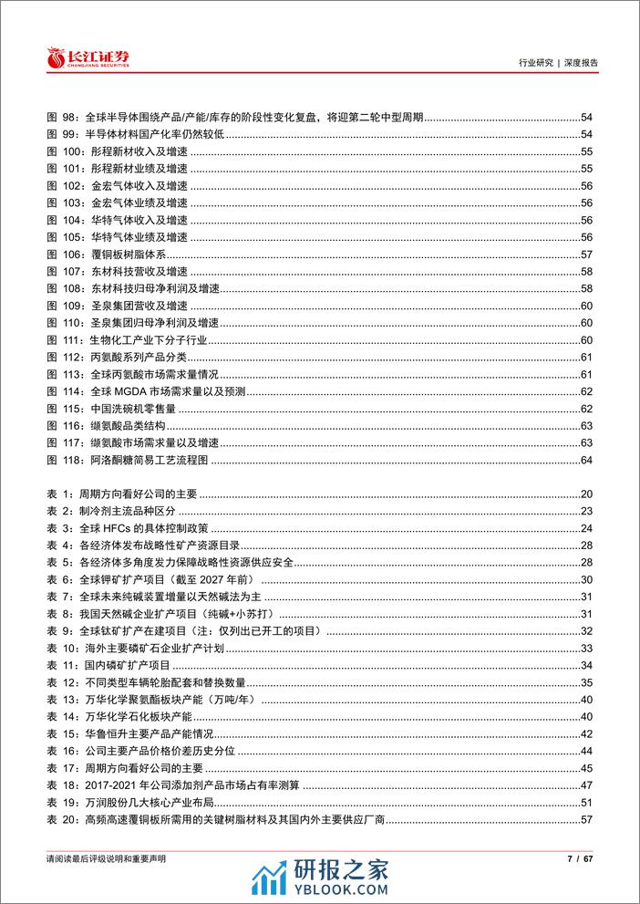 长江证券：化工行业2024年度投资策略：风雨之后，拨云见日 - 第7页预览图