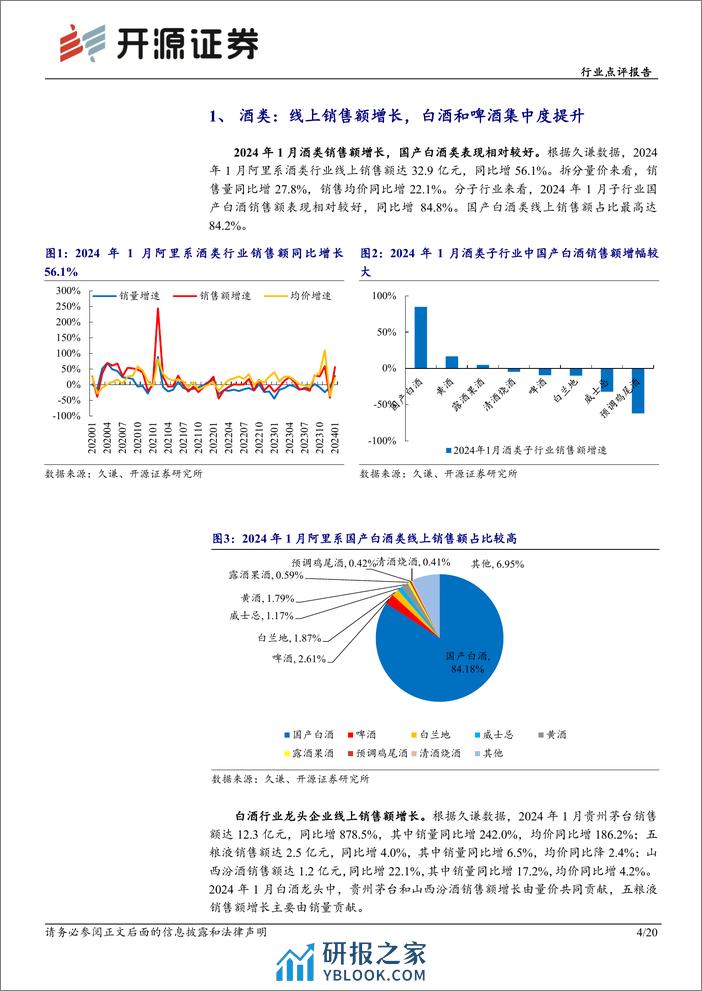 食品饮料行业点评报告：1月电商数据分析：白酒线上销售高增，大众品表现分化-20240228-开源证券-20页 - 第4页预览图