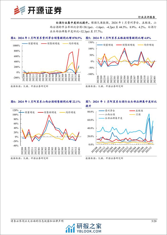 食品饮料行业点评报告：1月电商数据分析：白酒线上销售高增，大众品表现分化-20240228-开源证券-20页 - 第5页预览图