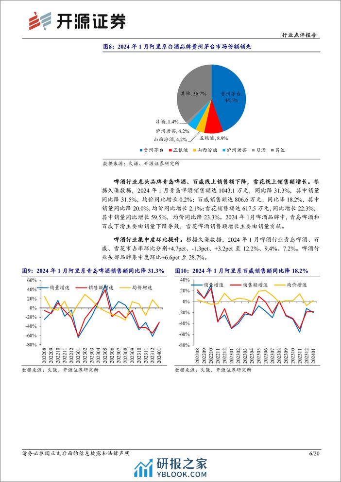 食品饮料行业点评报告：1月电商数据分析：白酒线上销售高增，大众品表现分化-20240228-开源证券-20页 - 第6页预览图