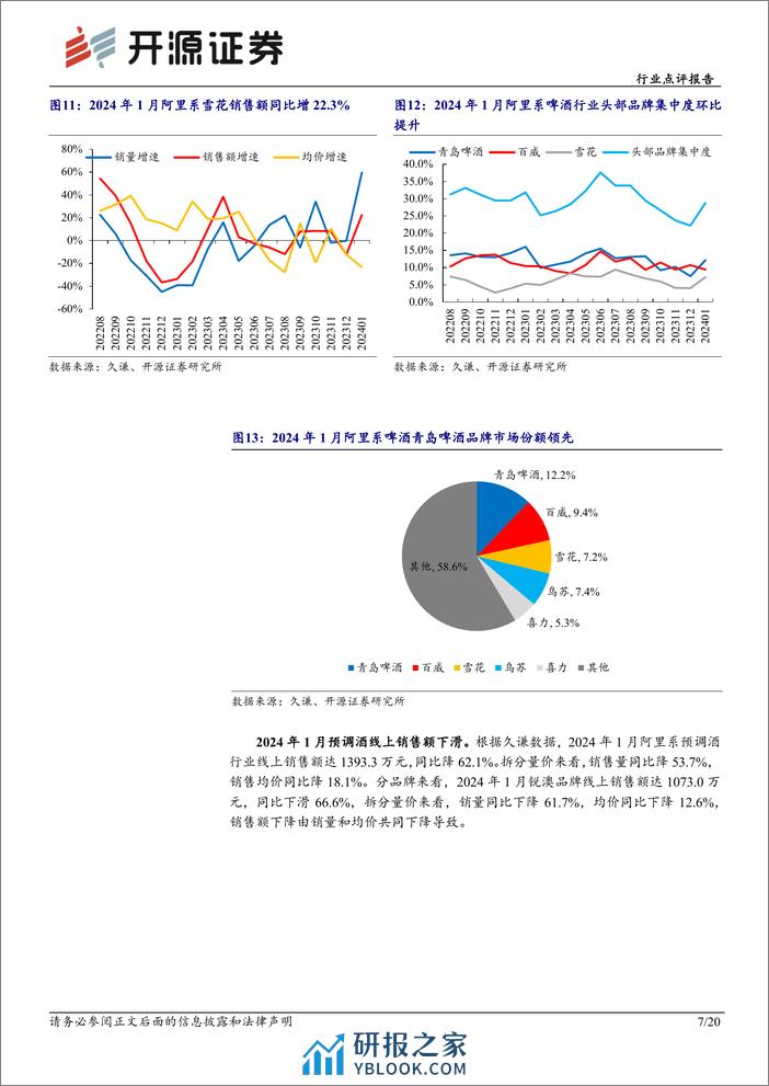 食品饮料行业点评报告：1月电商数据分析：白酒线上销售高增，大众品表现分化-20240228-开源证券-20页 - 第7页预览图