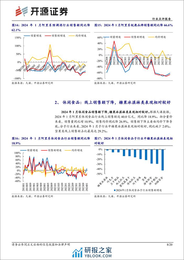 食品饮料行业点评报告：1月电商数据分析：白酒线上销售高增，大众品表现分化-20240228-开源证券-20页 - 第8页预览图