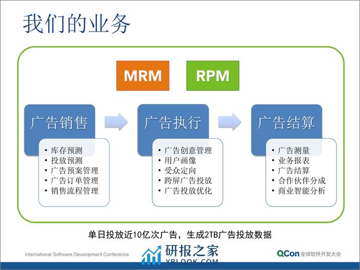 9-3-广告平台中用户画像和标注噪声处理的实践-童有军 - 第3页预览图