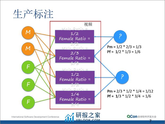 9-3-广告平台中用户画像和标注噪声处理的实践-童有军 - 第7页预览图