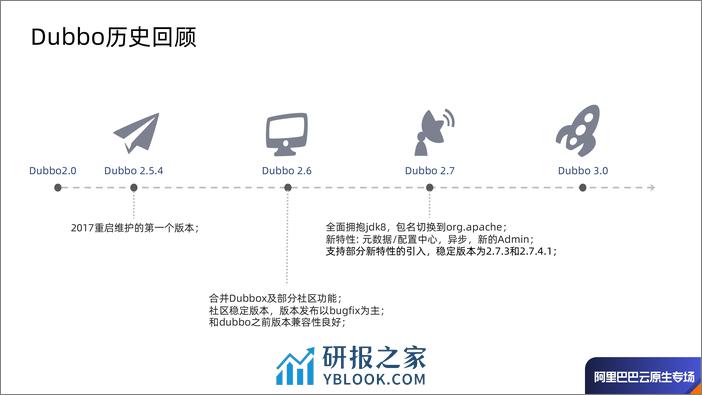 Dubbo3.0的演进及多语言解决方案的实践-展图 - 第4页预览图