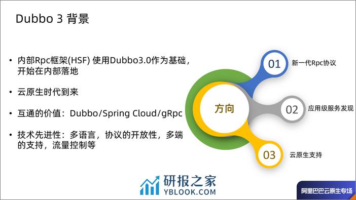 Dubbo3.0的演进及多语言解决方案的实践-展图 - 第5页预览图