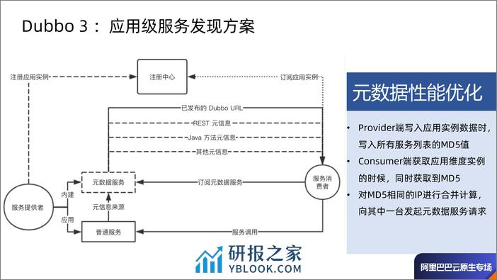 Dubbo3.0的演进及多语言解决方案的实践-展图 - 第8页预览图