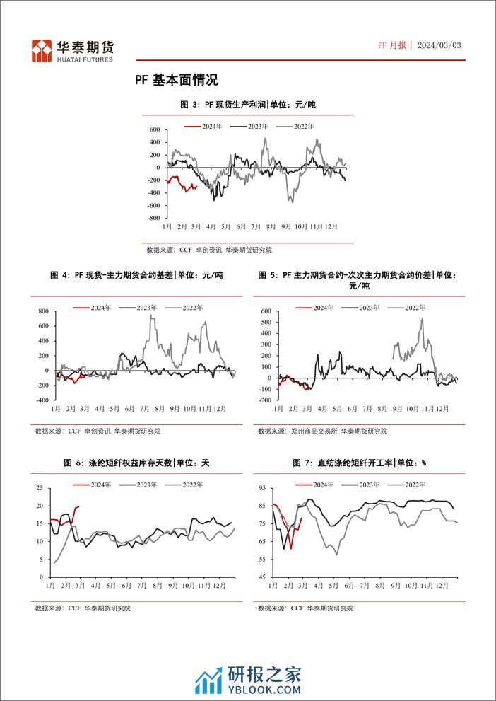 PF月报：PF成本驱动为主，高库存压制生产利润-20240303-华泰期货-11页 - 第5页预览图