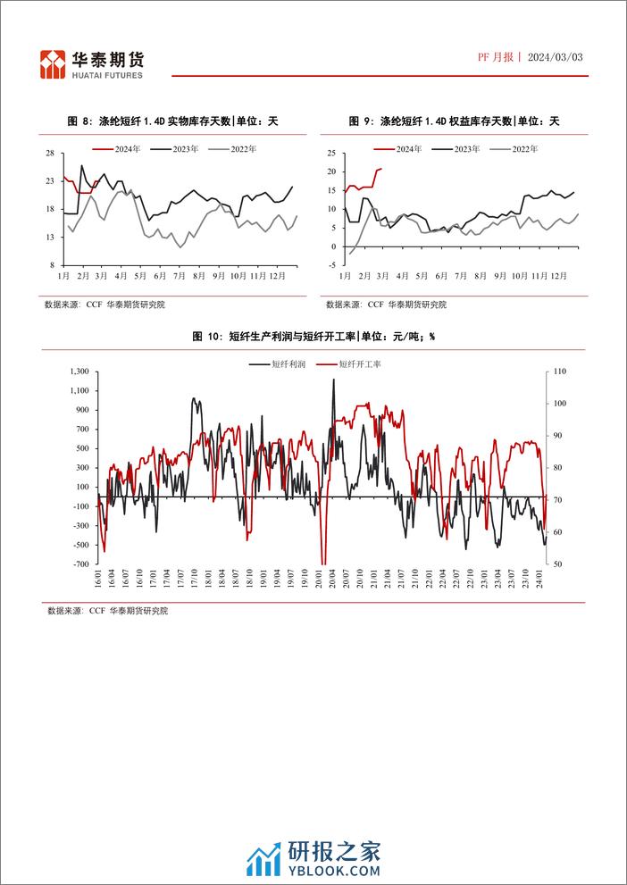 PF月报：PF成本驱动为主，高库存压制生产利润-20240303-华泰期货-11页 - 第6页预览图
