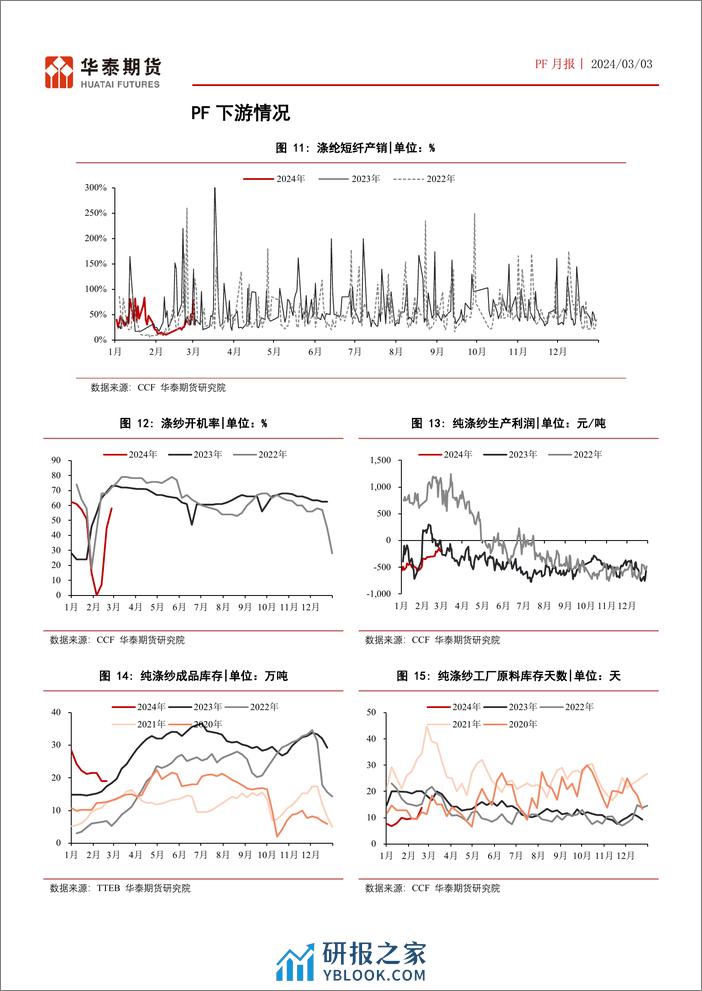 PF月报：PF成本驱动为主，高库存压制生产利润-20240303-华泰期货-11页 - 第7页预览图