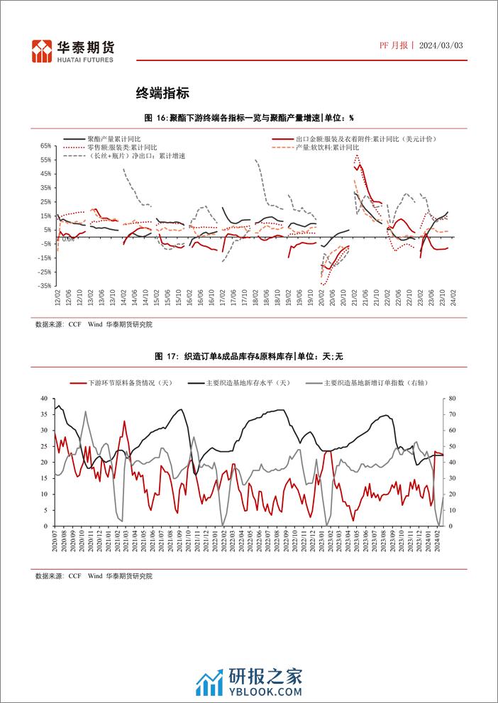 PF月报：PF成本驱动为主，高库存压制生产利润-20240303-华泰期货-11页 - 第8页预览图