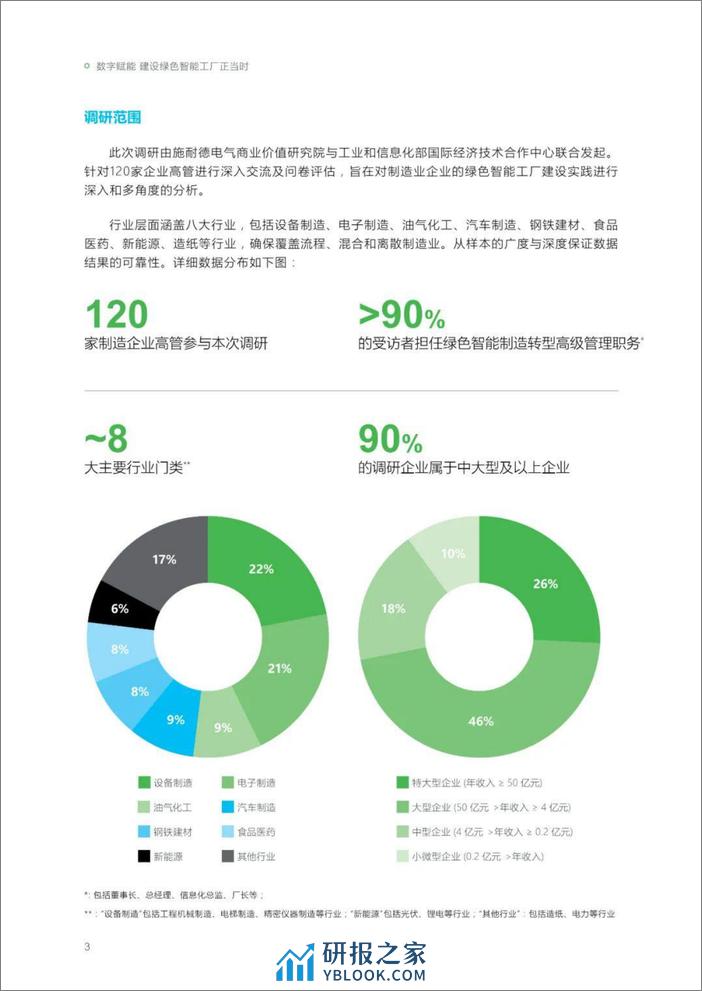 施耐德电气：数字化赋能绿色智能制造高管洞察2023 - 第6页预览图