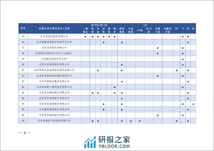 2023年通用和小型运输运行概况 - 第6页预览图