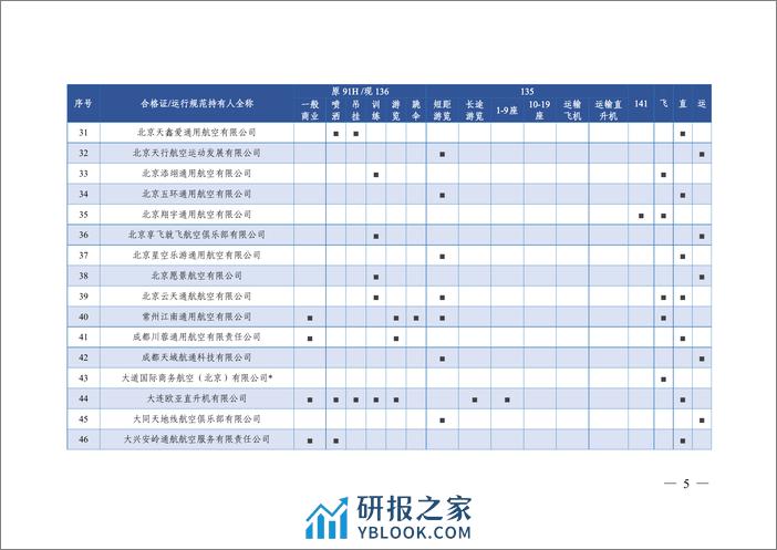 2023年通用和小型运输运行概况 - 第7页预览图