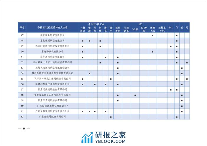 2023年通用和小型运输运行概况 - 第8页预览图