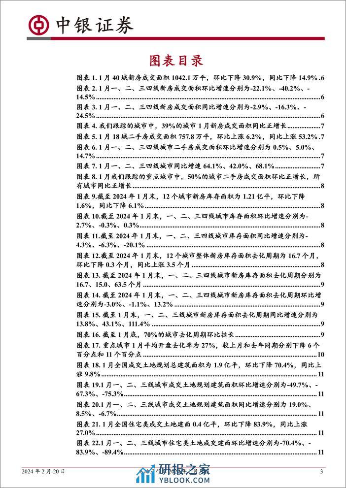 房地产行业2024年1月月报：楼市成交仍然低迷；“项目白名单”与核心城市限购优化政策加速落地-20240220-中银证券-26页 - 第3页预览图