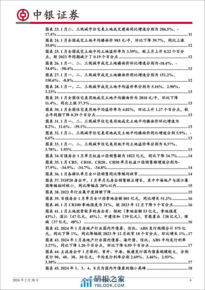 房地产行业2024年1月月报：楼市成交仍然低迷；“项目白名单”与核心城市限购优化政策加速落地-20240220-中银证券-26页 - 第4页预览图