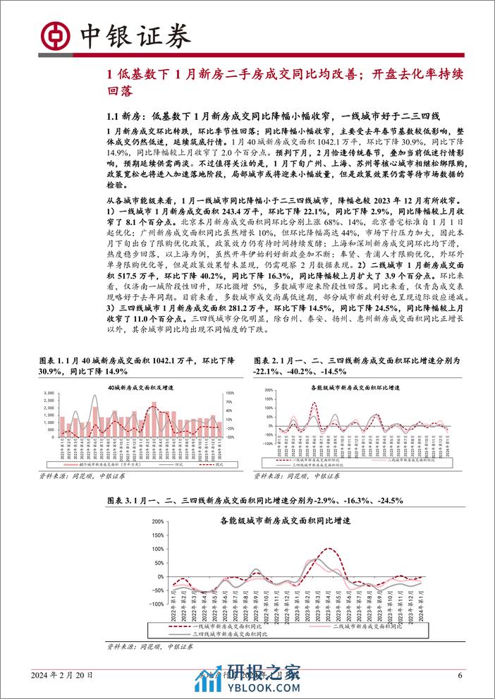 房地产行业2024年1月月报：楼市成交仍然低迷；“项目白名单”与核心城市限购优化政策加速落地-20240220-中银证券-26页 - 第6页预览图