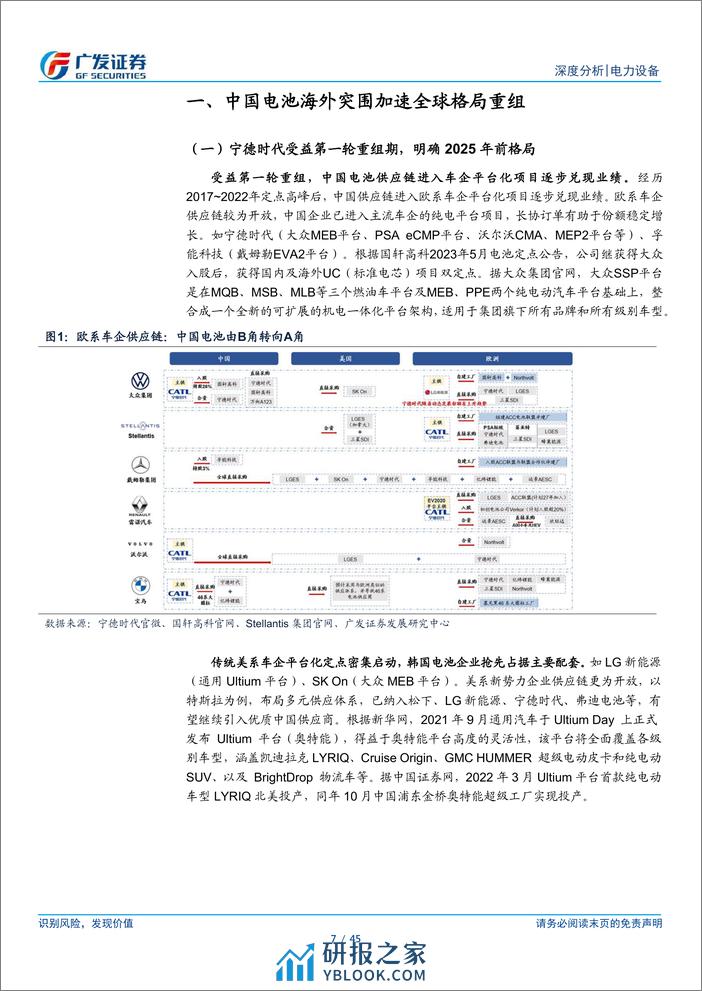 新能源汽车行业系列之十三：春山在望，动力电池全球格局重组提速-240313-广发证券-45页 - 第7页预览图