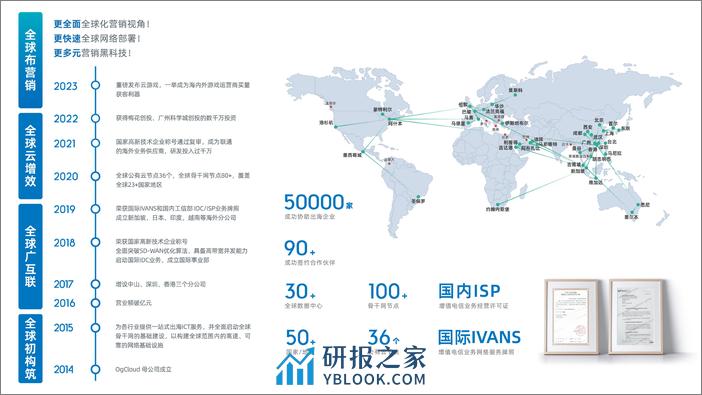 OgCloud：借力海外社媒矩阵营销-撬动独立站流量新增长报告 - 第3页预览图