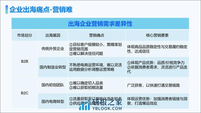 OgCloud：借力海外社媒矩阵营销-撬动独立站流量新增长报告 - 第6页预览图