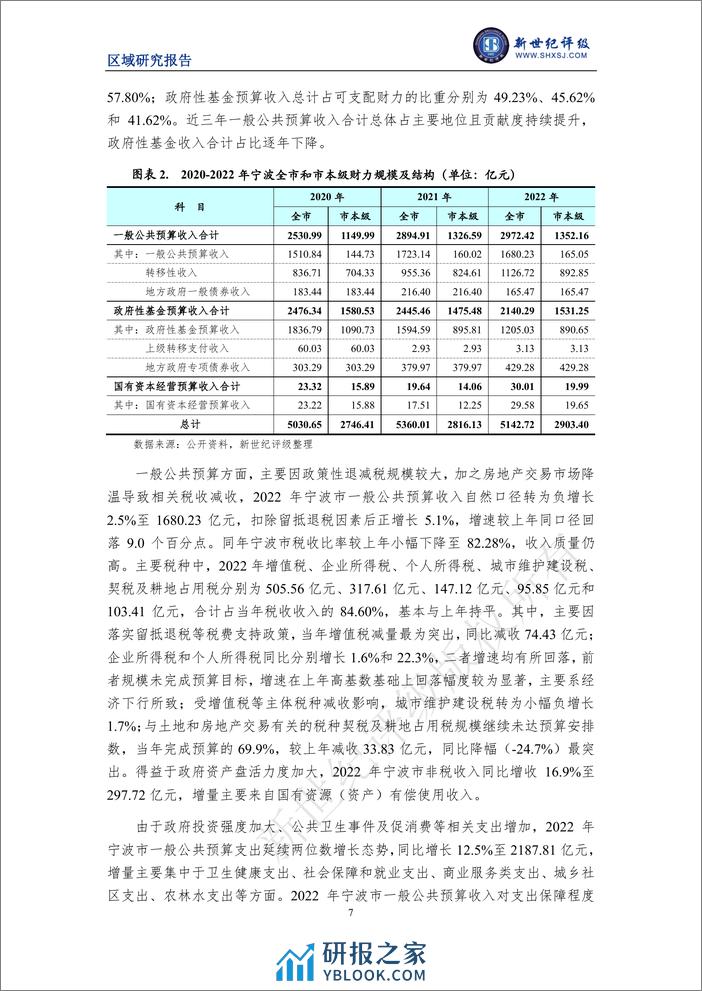 宁波市及下辖各区县经济财政实力与债务研究（2023） - 第7页预览图