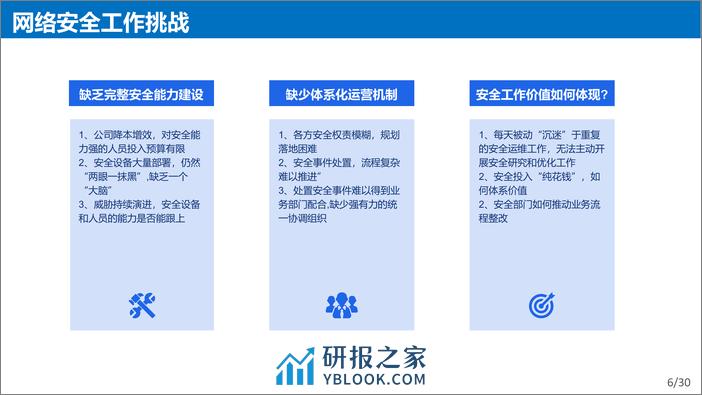 王星骅：安全运营体系建设的有效性探讨报告 - 第6页预览图