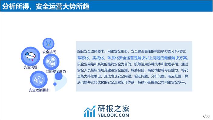 王星骅：安全运营体系建设的有效性探讨报告 - 第7页预览图