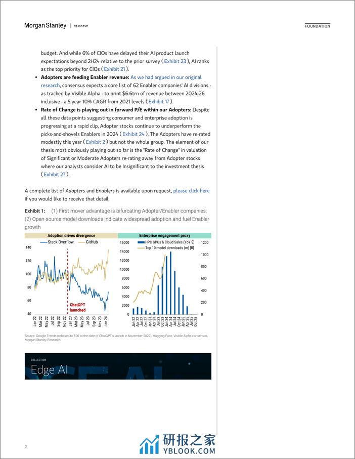 Morgan Stanley-Thematics AI Adopters Are Adopting-106471392 - 第2页预览图