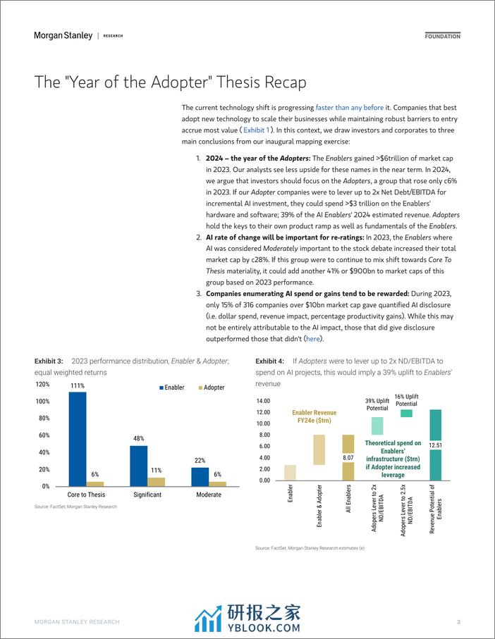 Morgan Stanley-Thematics AI Adopters Are Adopting-106471392 - 第3页预览图