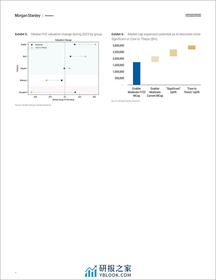 Morgan Stanley-Thematics AI Adopters Are Adopting-106471392 - 第4页预览图