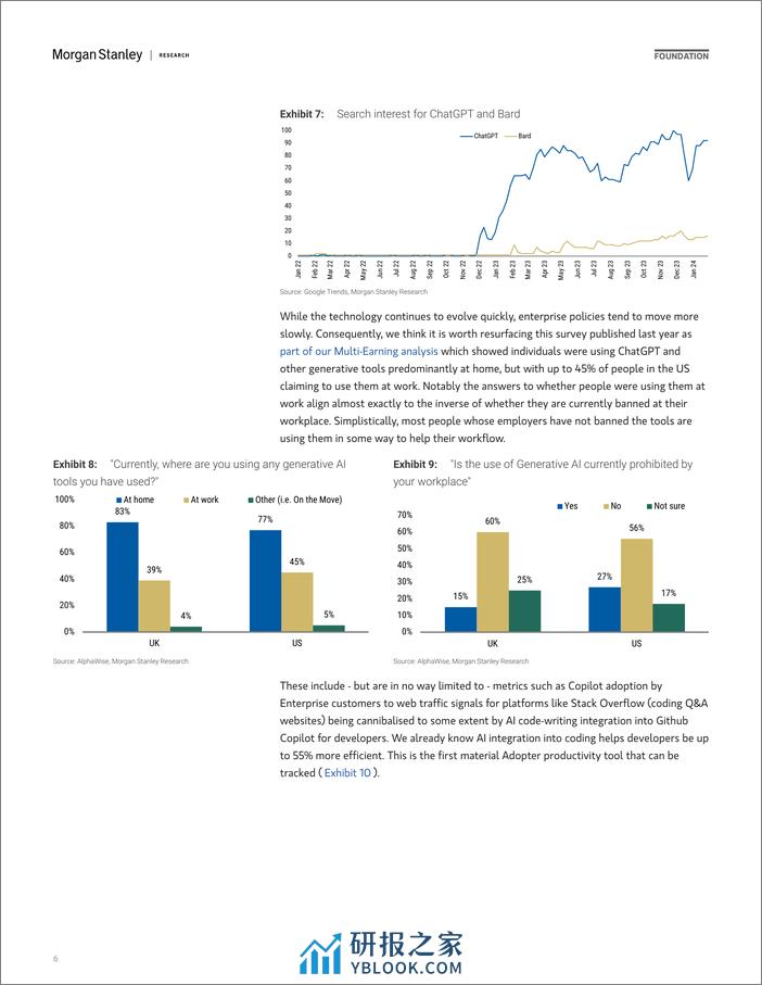 Morgan Stanley-Thematics AI Adopters Are Adopting-106471392 - 第6页预览图