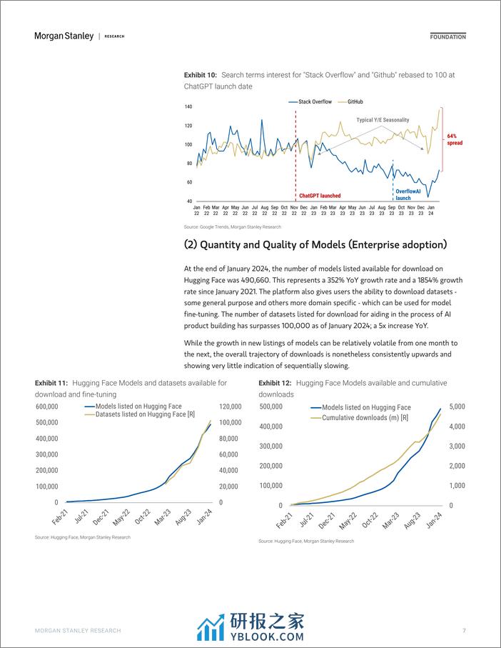 Morgan Stanley-Thematics AI Adopters Are Adopting-106471392 - 第7页预览图