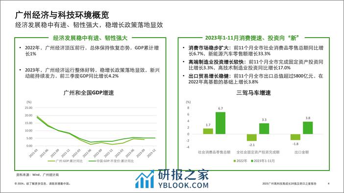 德勤：自主创新 数智赋能-2023广州高科技高成长20强及明日之星报告 - 第4页预览图