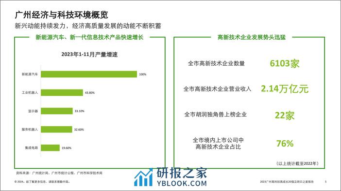 德勤：自主创新 数智赋能-2023广州高科技高成长20强及明日之星报告 - 第5页预览图