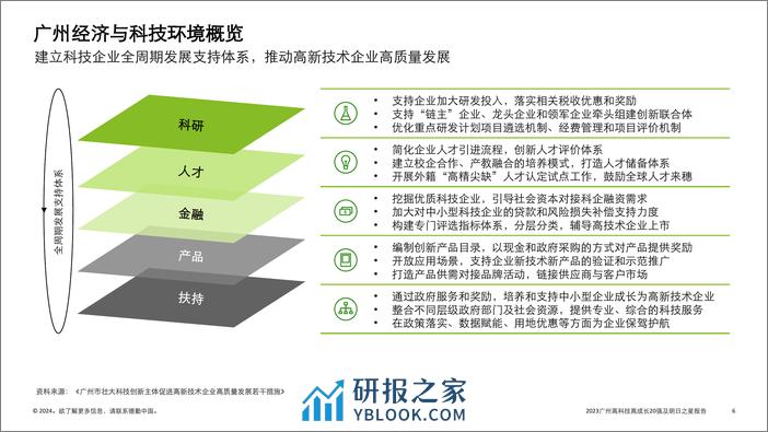 德勤：自主创新 数智赋能-2023广州高科技高成长20强及明日之星报告 - 第6页预览图