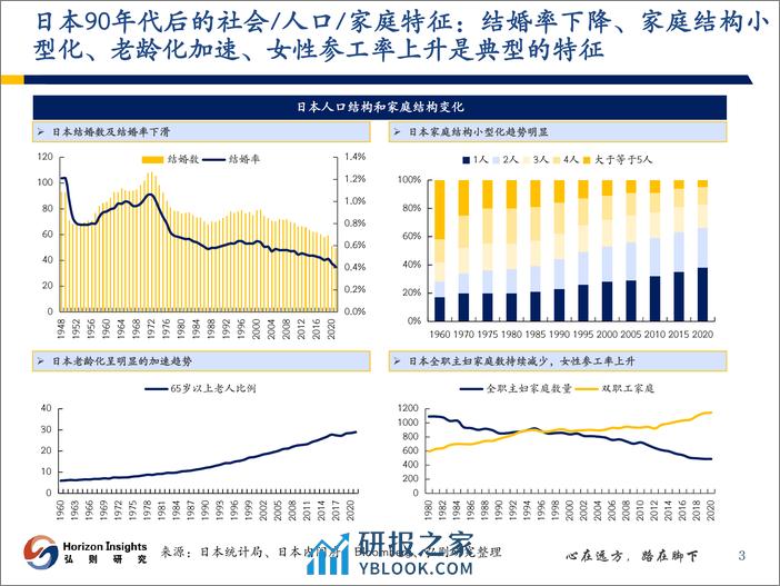 日本第四消费时代报告-日本产业调研专题报告-弘则研究 - 第4页预览图