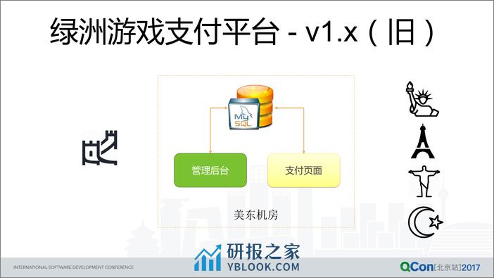 如何利用 AWS 搭建跨地区应用 - 第6页预览图