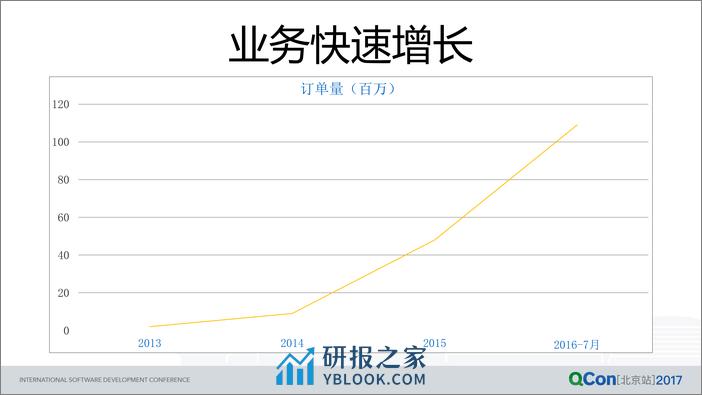 如何利用 AWS 搭建跨地区应用 - 第7页预览图