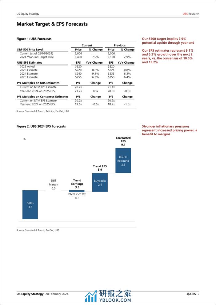 UBS Equities-US Equity Strategy _Increasing SP 500 Target to 5400_ Golub-106596199 - 第2页预览图