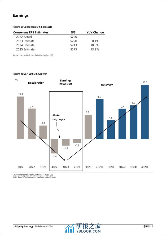 UBS Equities-US Equity Strategy _Increasing SP 500 Target to 5400_ Golub-106596199 - 第3页预览图